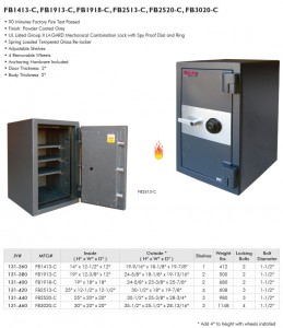 home safes for Toronto residents